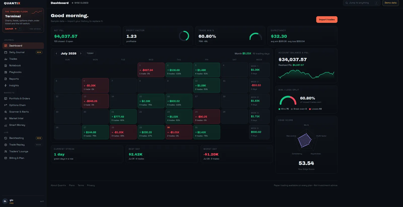 Monthly performance report