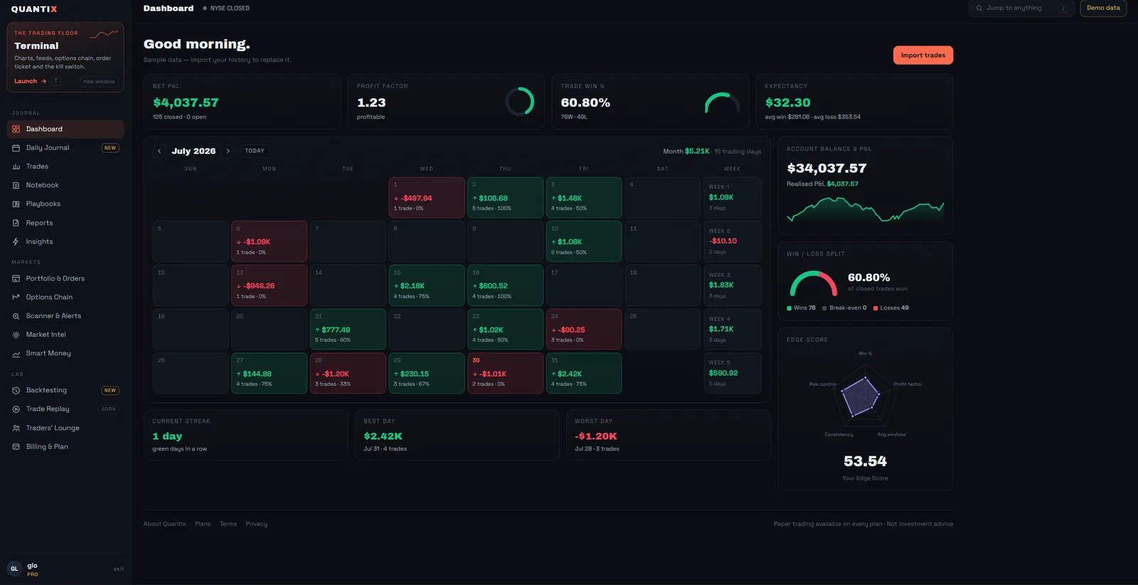 Quantix journal dashboard