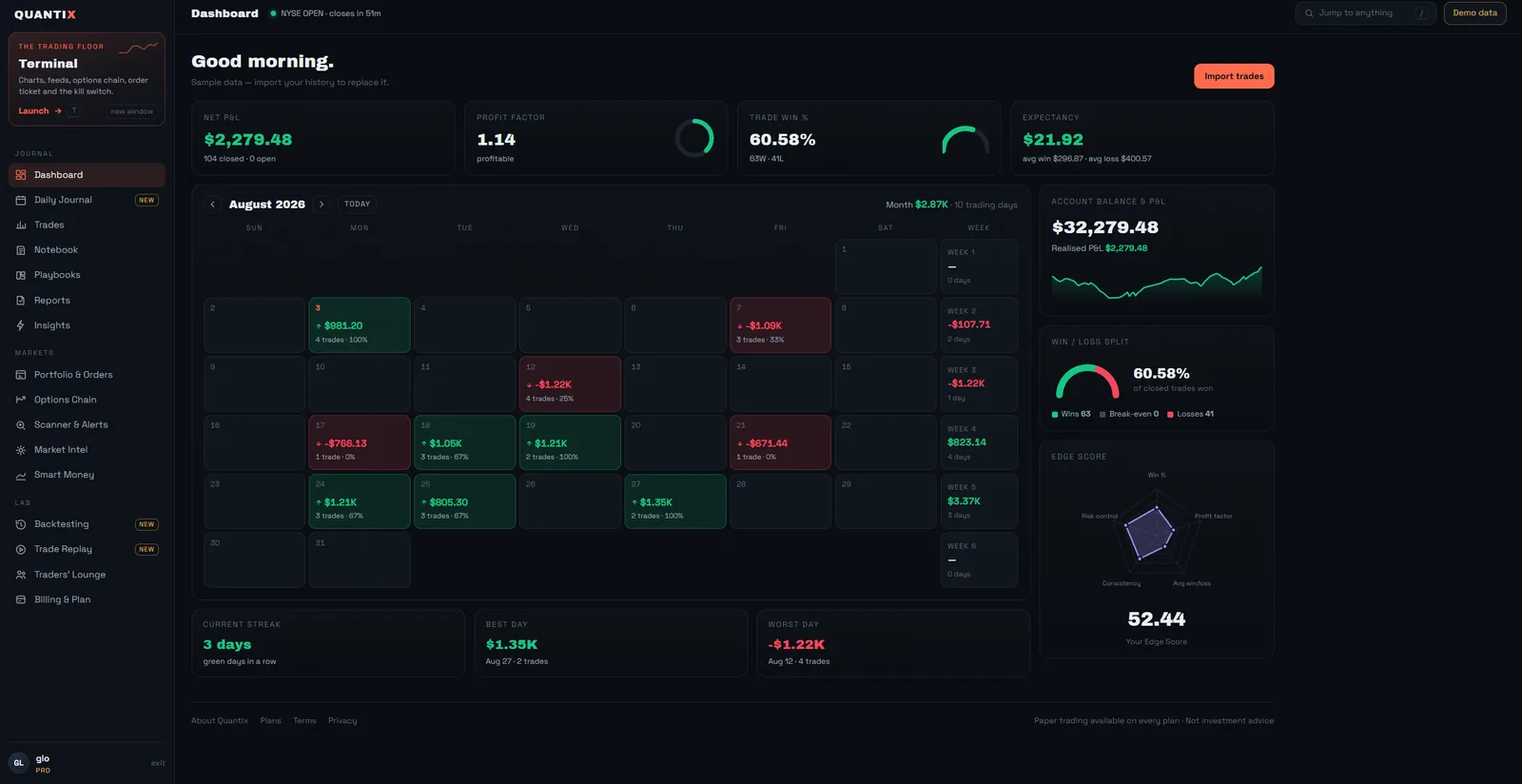 Synced account dashboard